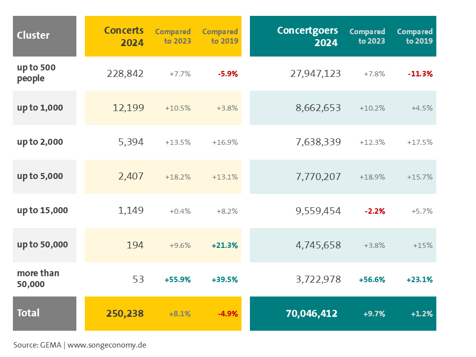 Concerts 2024 graphic: Cluster development (English)