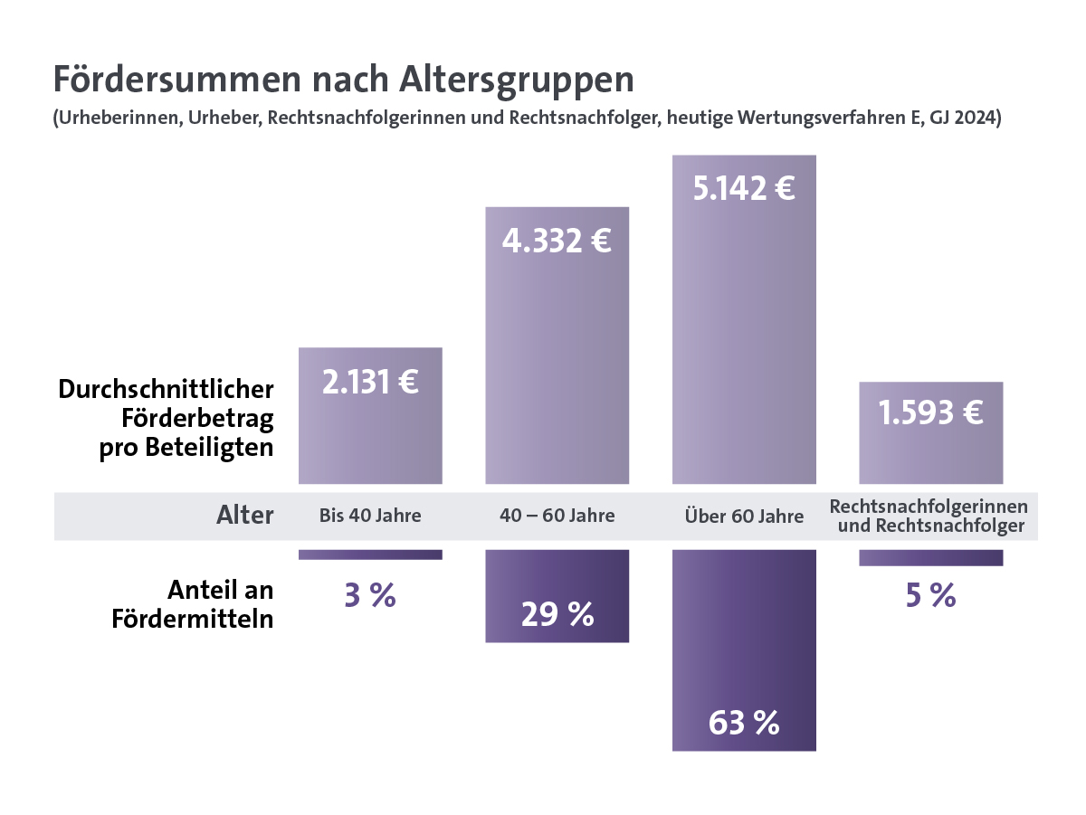 Kulturreform Zahl 2nd Release