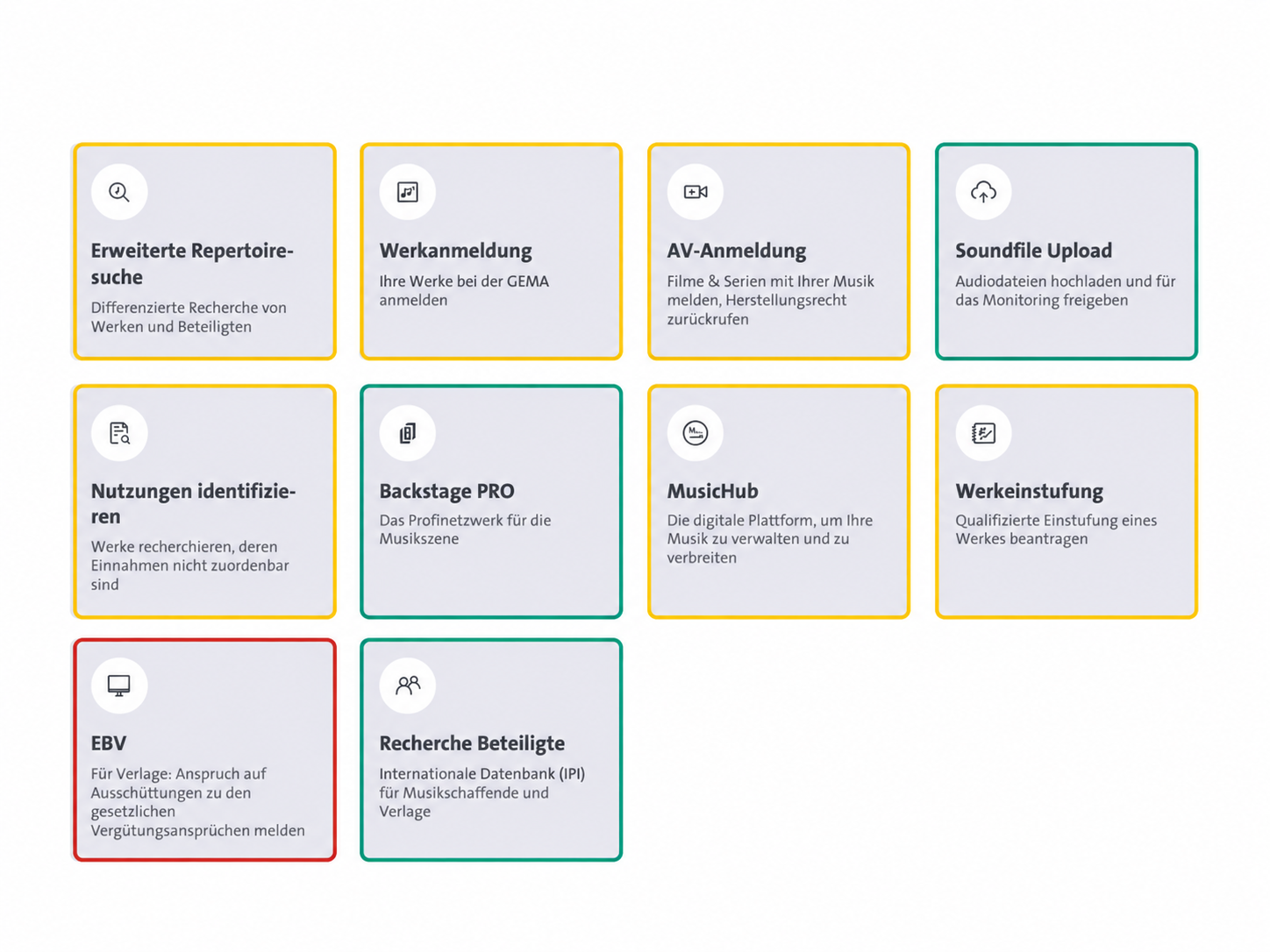 Responsive Image
