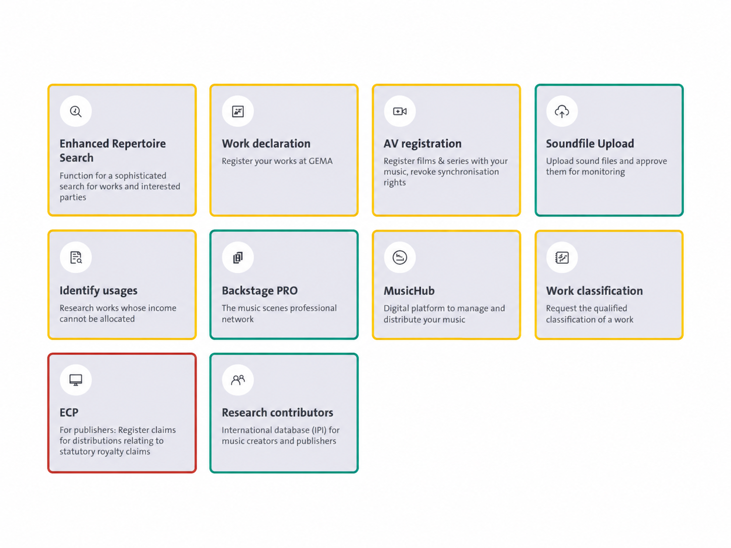 Responsive Image